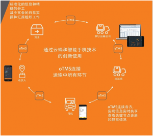 互聯(lián)網(wǎng)+物流模式 軟件驅(qū)動(dòng)下的行業(yè)變革與未來(lái)趨勢(shì)